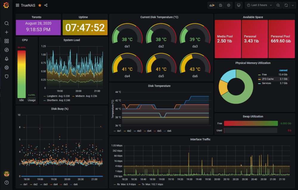 Logit.io open source solutions