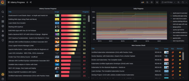 udemydashboard