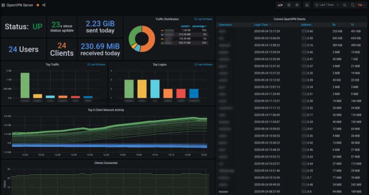 vpnmonitoring