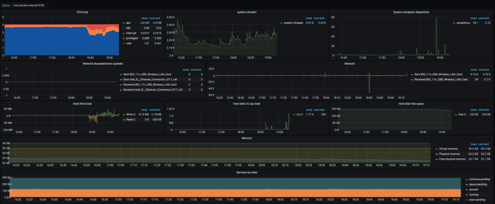 Windows Server Dashboards