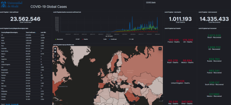 coviddashboard (1)