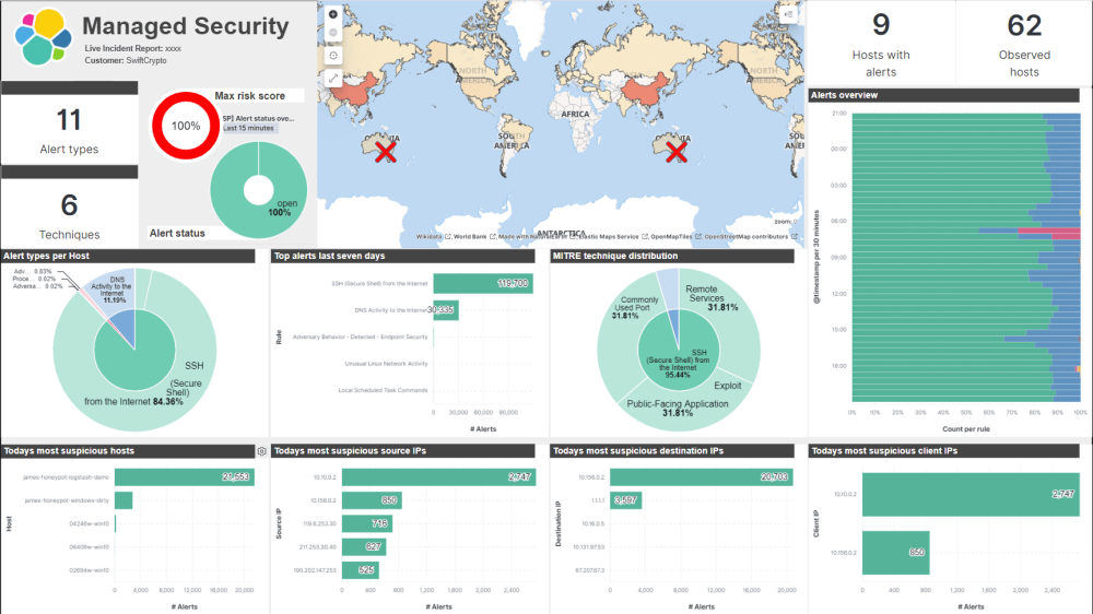 Detection Engine Alerts Overview