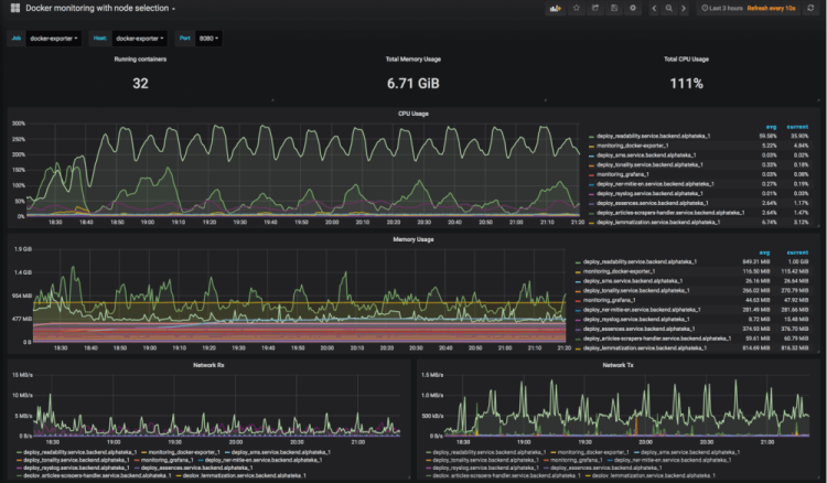 dockermonitoring