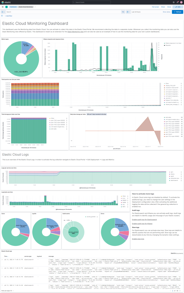 Elastic Cloud Monitoring