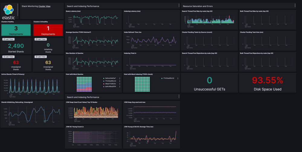 Elastic Stack Monitoring