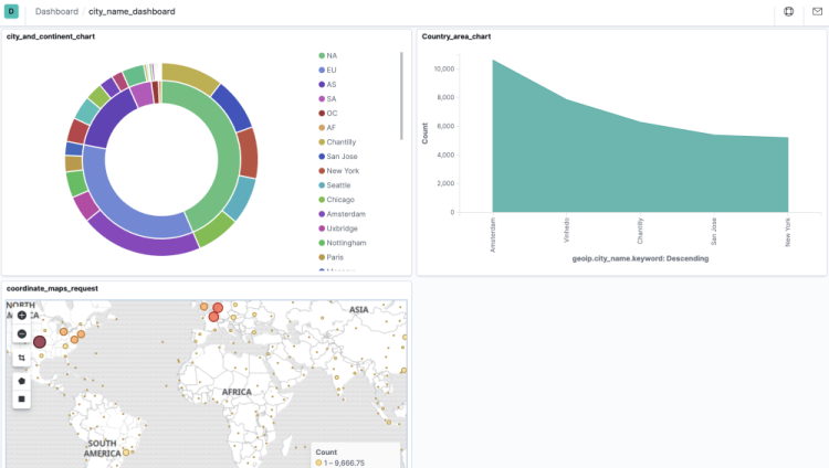 geodashboard (1)