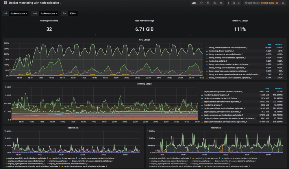 Logit.io Metrics Platform