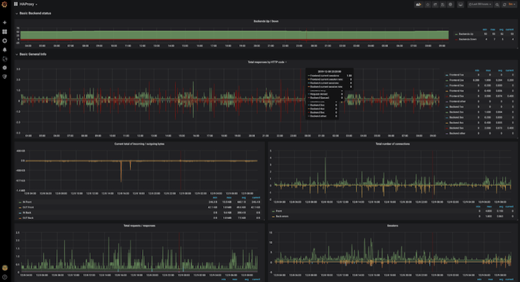 The Issues Of Scaling Prometheus