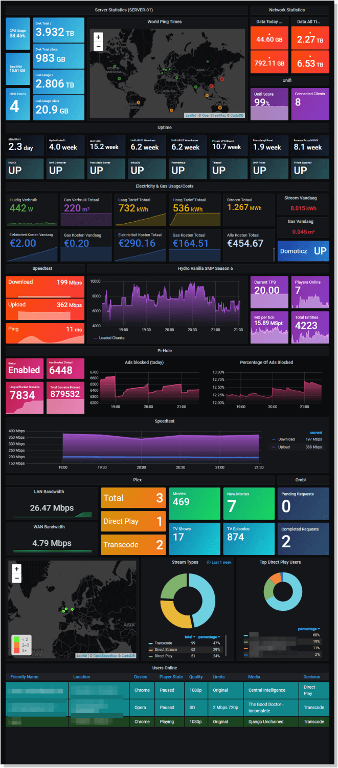 homelabmonitoring