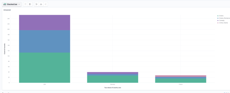 imdbdashboard