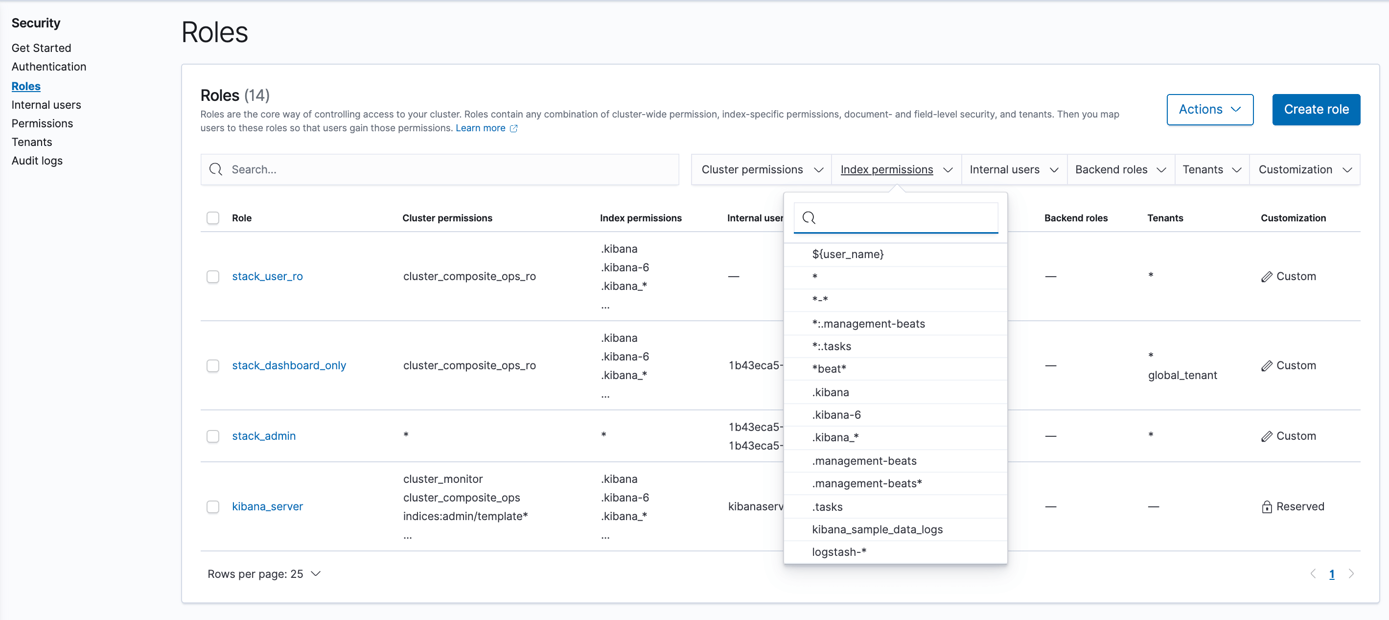 OpenSearch Security