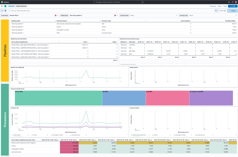 Ingest Pipeline Monitoring