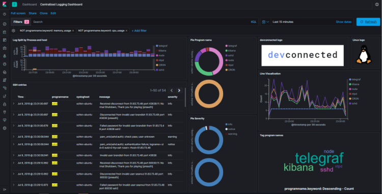 linuxdashboard (1)