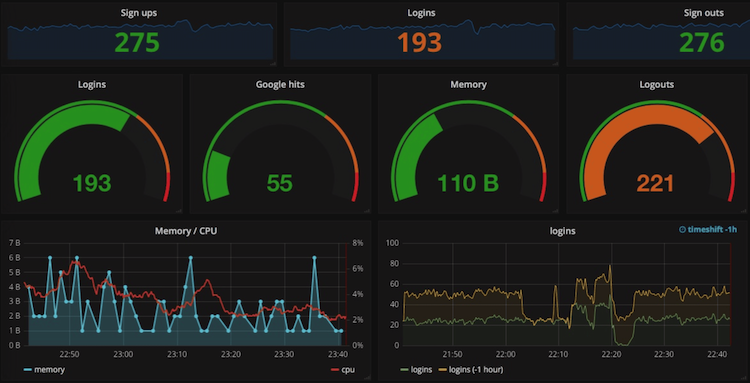 Introduction To Prometheus