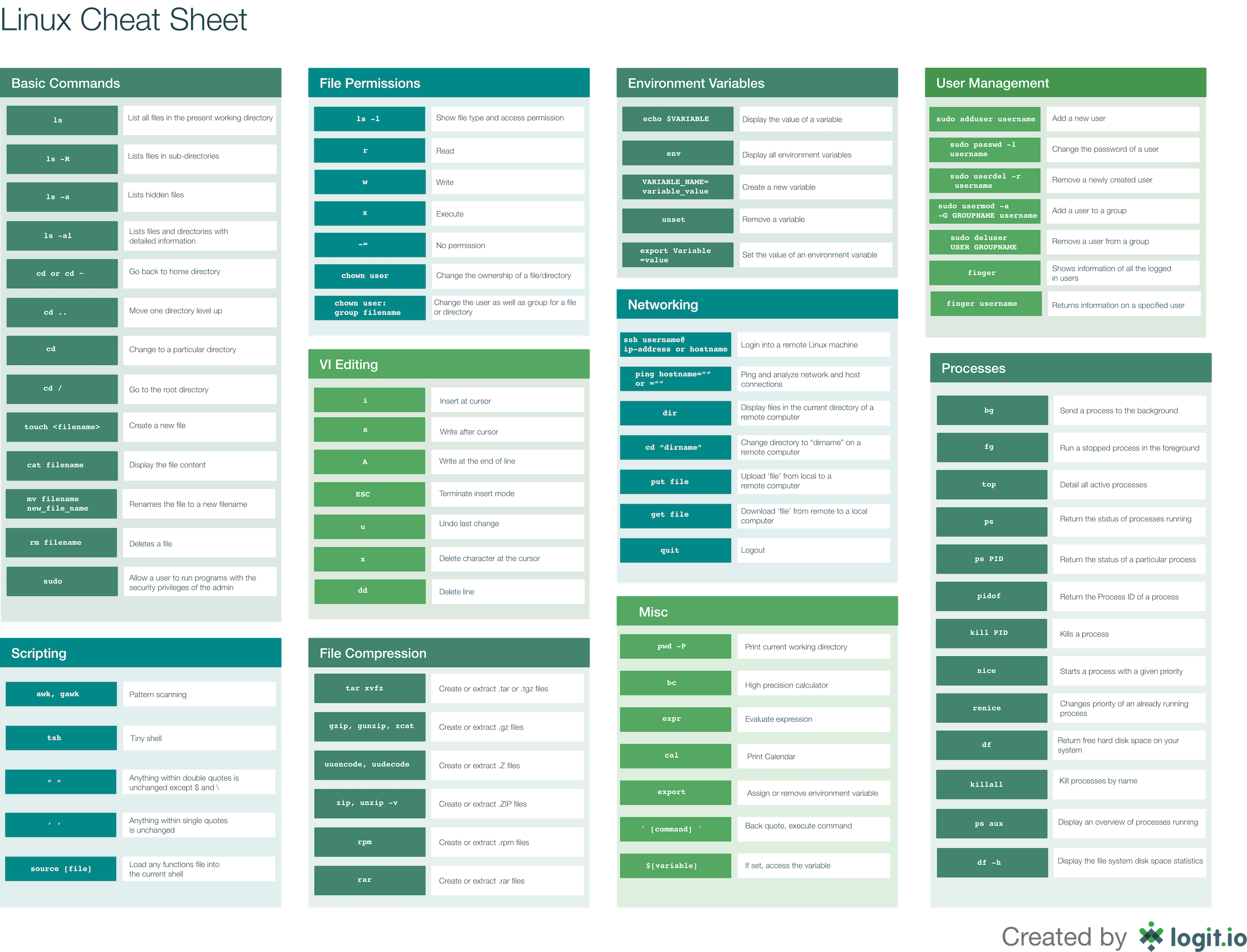 linuxcheatsheet