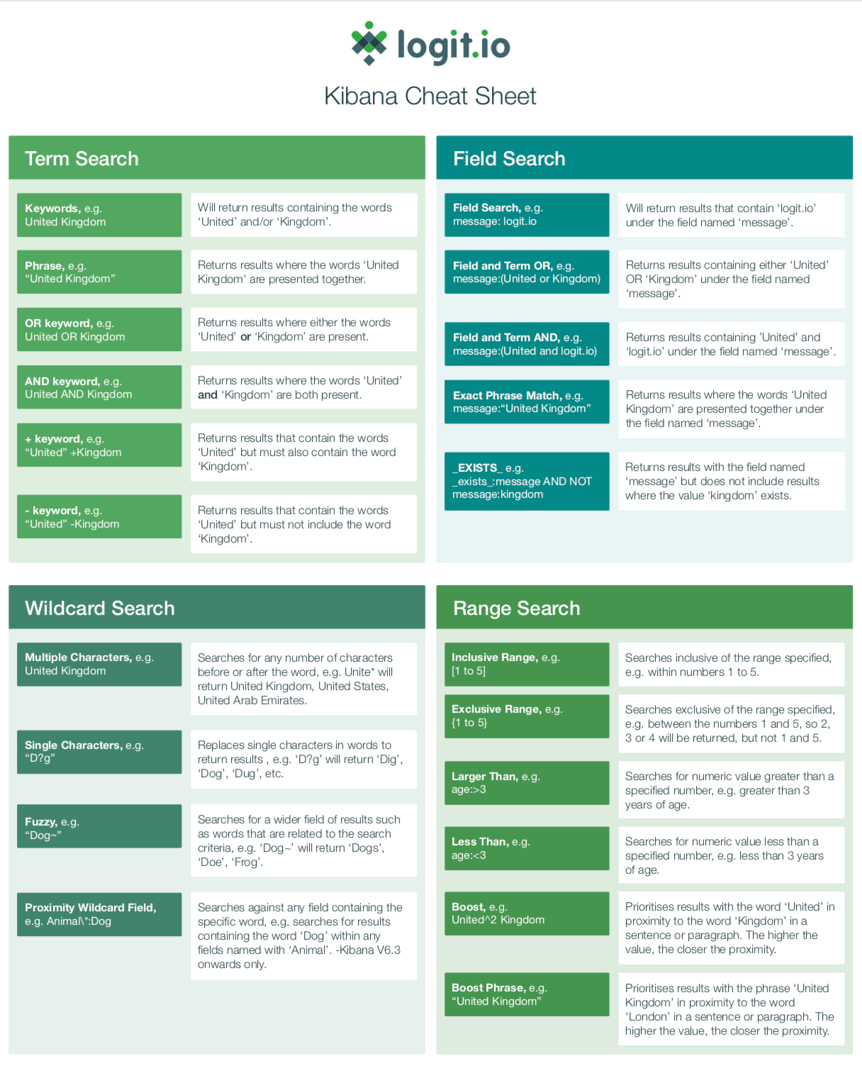 Logit io Kibana cheatsheet