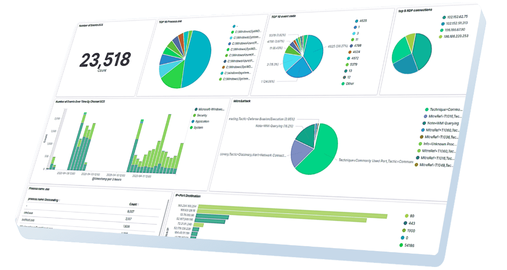 Solutions For Observability