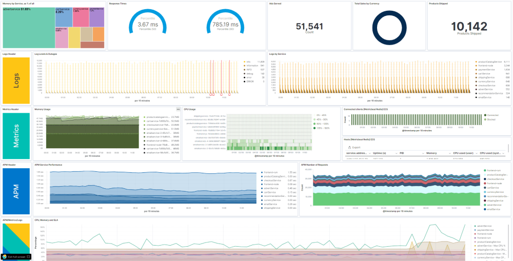 Observability