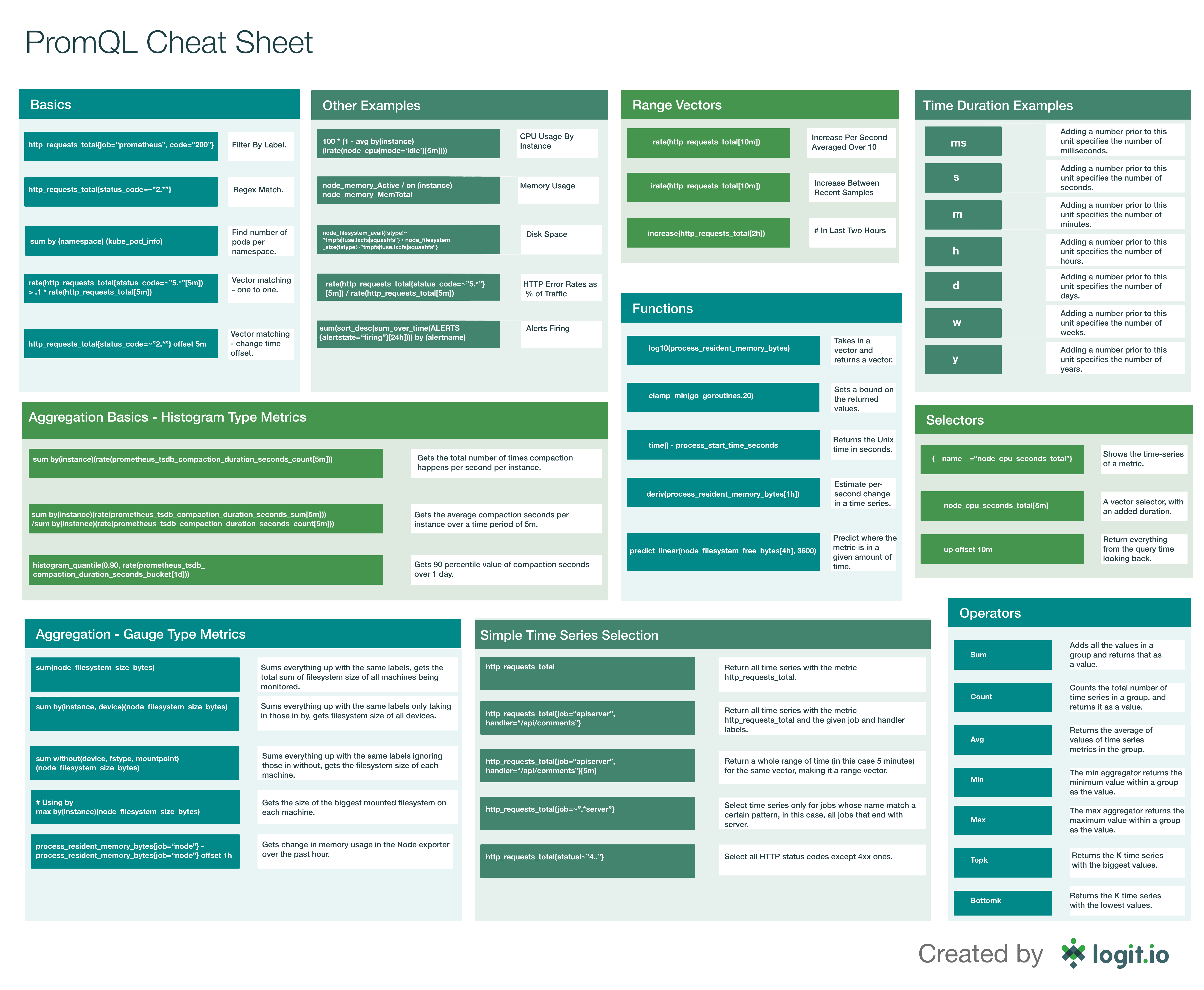 promql cheat sheet