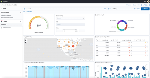 built on OpenSearch