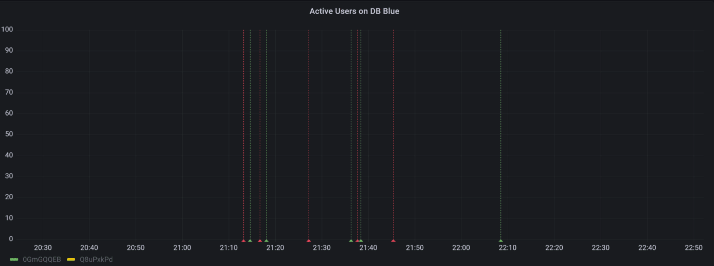 ssh sessions