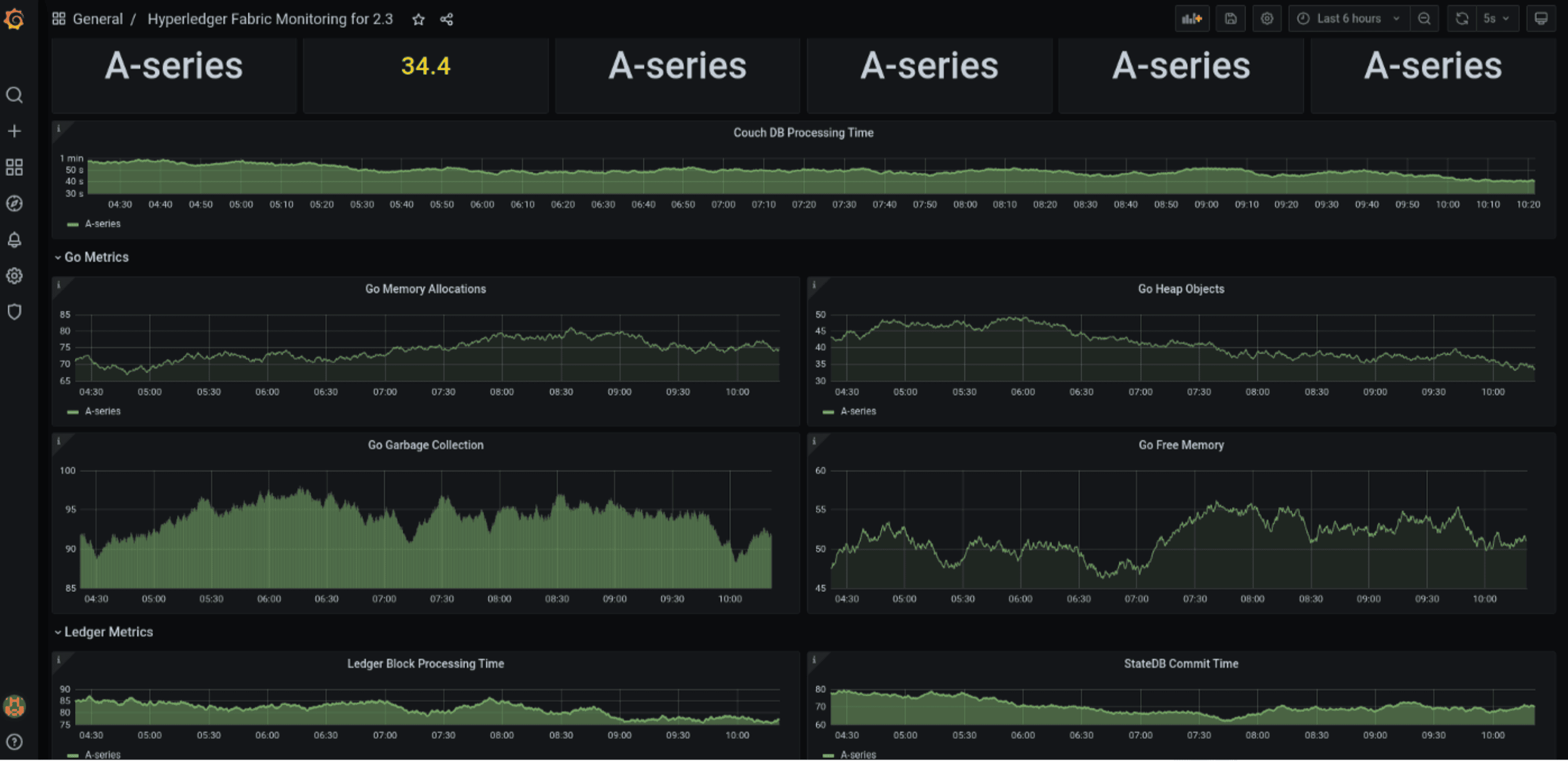 fabric network monitoring