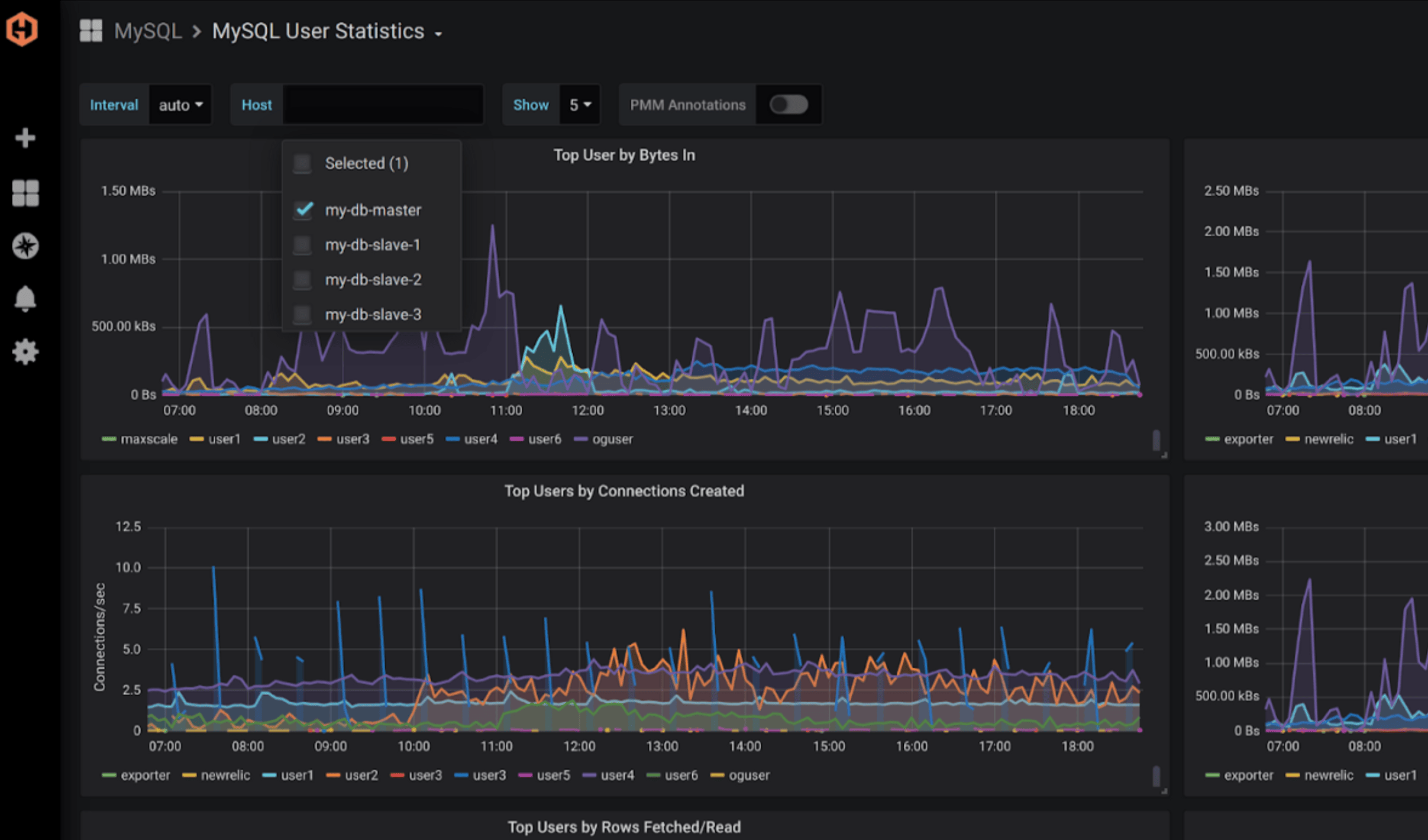 mysql dashboard