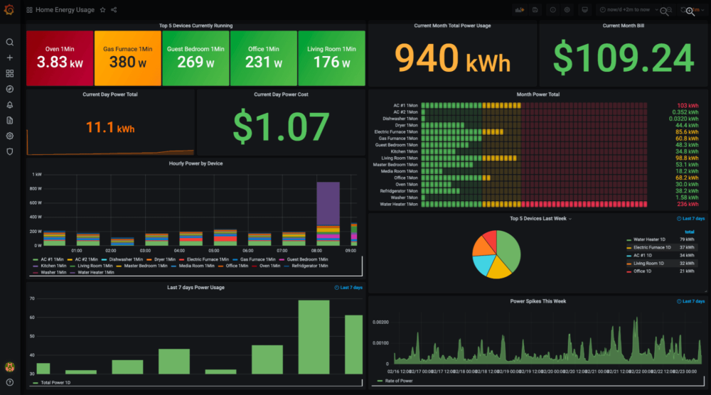 energy use