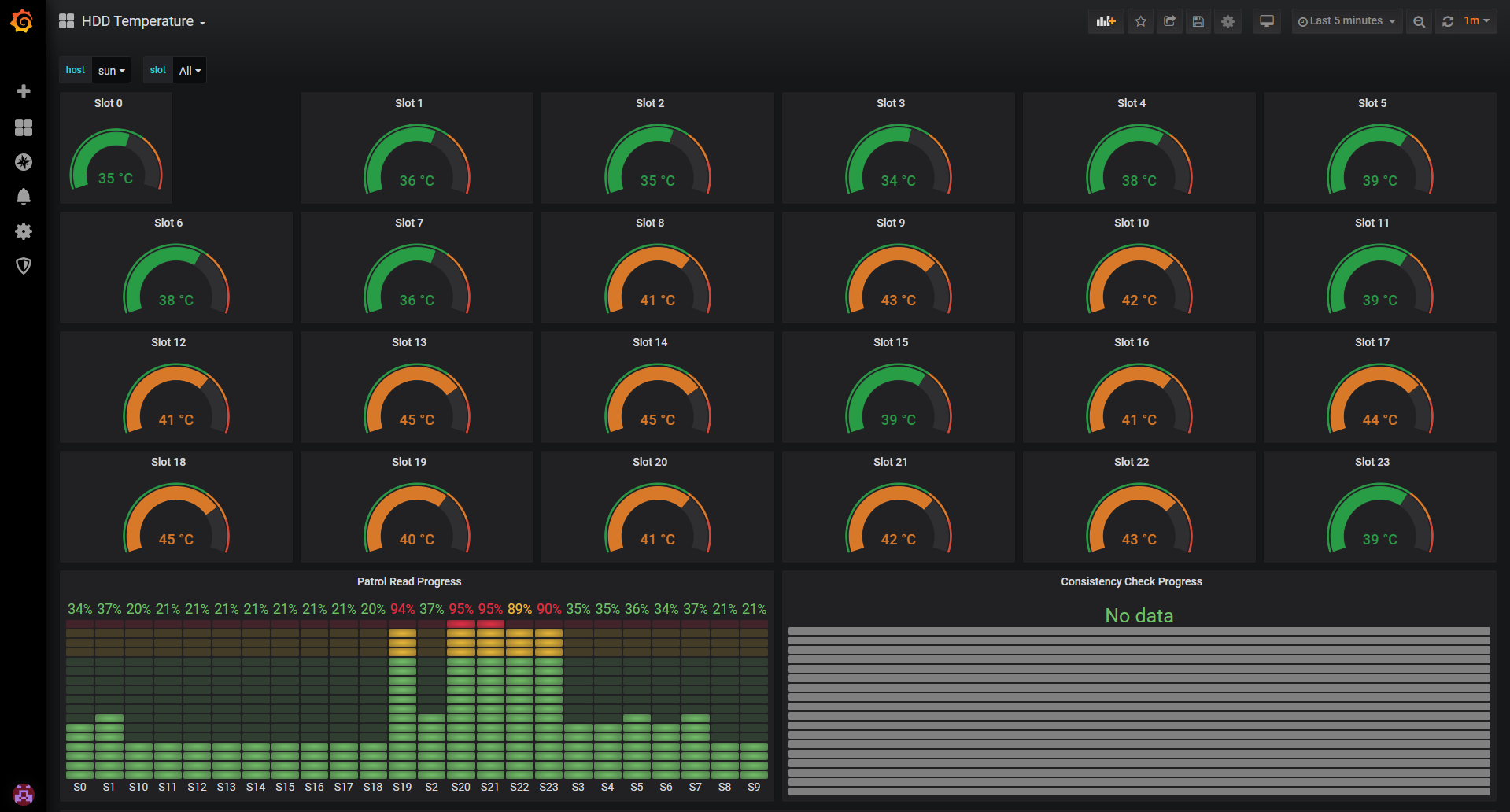 HDDtemperaturedashboard