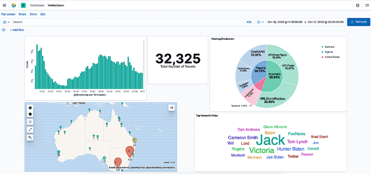 socialmediadashboard