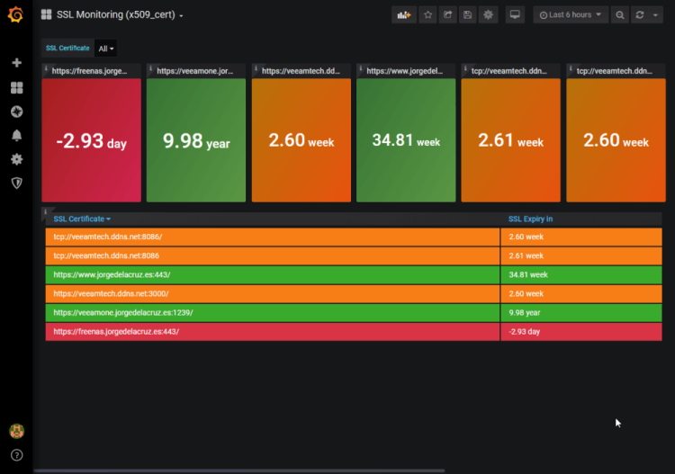 sslmonitor