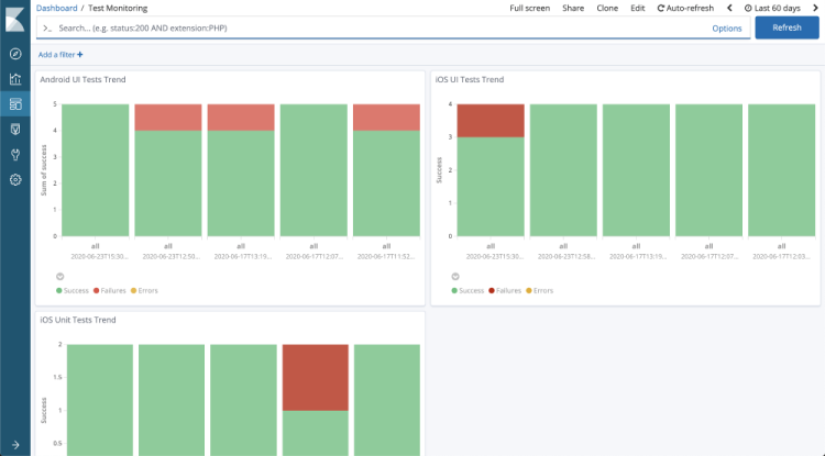 testingdashboard (1)