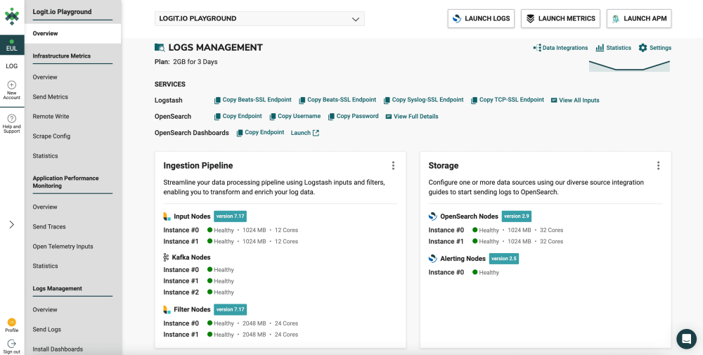 Visualize Django Data 1